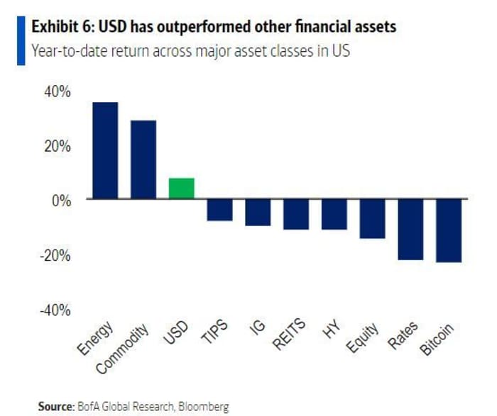 Are High Stock Market Valuations A Cause For Concern? BofA Says No. Are High Stock Market Valuations A Cause For Concern? BofA Says No.
