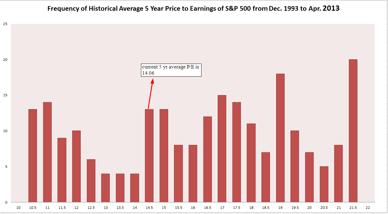 Are High Stock Market Valuations A Concern? BofA Says No. Are High Stock Market Valuations A Concern? BofA Says No.