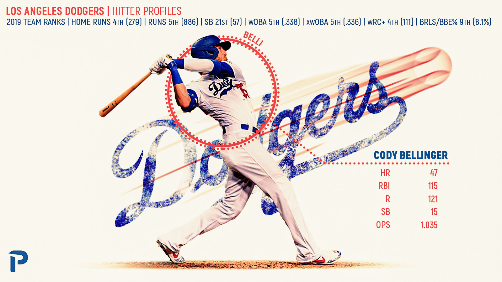 Are The Dodgers' Lefty Hitters Headed For A Comeback? Are The Dodgers' Lefty Hitters Headed For A Comeback?