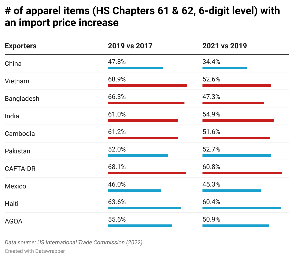 Asia Summit 2024: US Tariffs And Strengthening China Relations Asia Summit 2024: US Tariffs And Strengthening China Relations