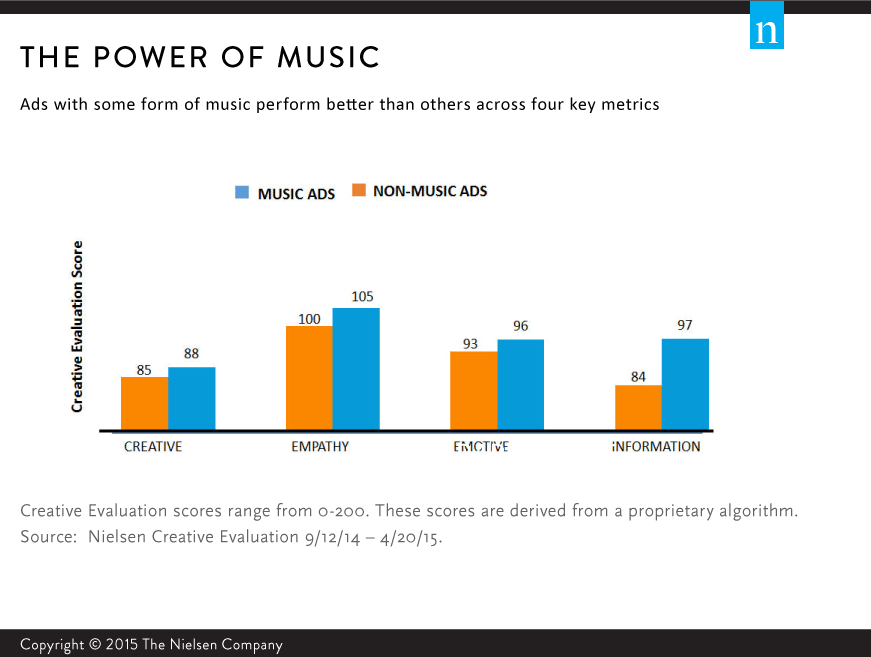 Assessing The Economic Impact Of Major Music Events Assessing The Economic Impact Of Major Music Events