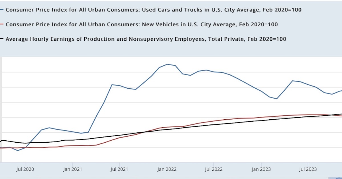 Auto Dealers Double Down On Opposition To EV Sales Requirements Auto Dealers Double Down On Opposition To EV Sales Requirements