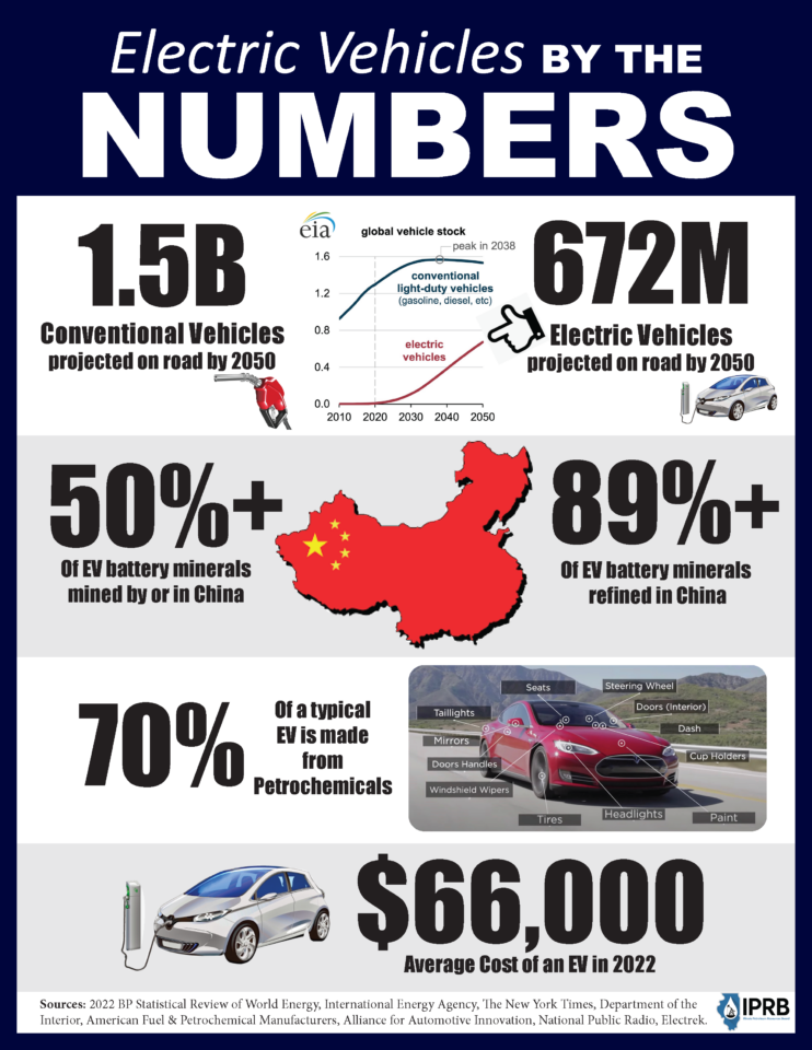 Auto Dealers Double Down: Renewed Opposition To Electric Vehicle Mandates Auto Dealers Double Down: Renewed Opposition To Electric Vehicle Mandates