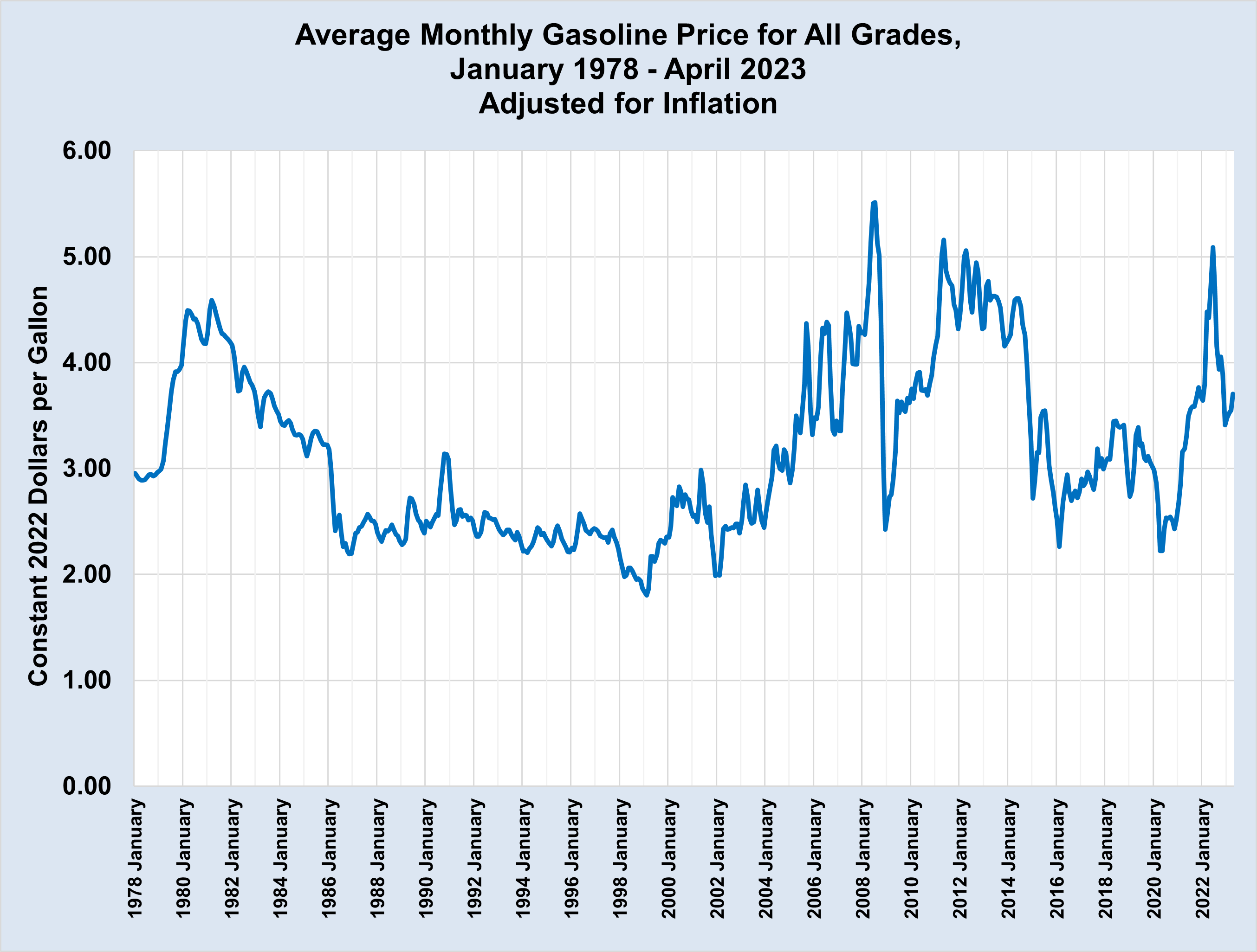 Average Gas Price Increase: Up Nearly 20 Cents A Gallon Average Gas Price Increase: Up Nearly 20 Cents A Gallon