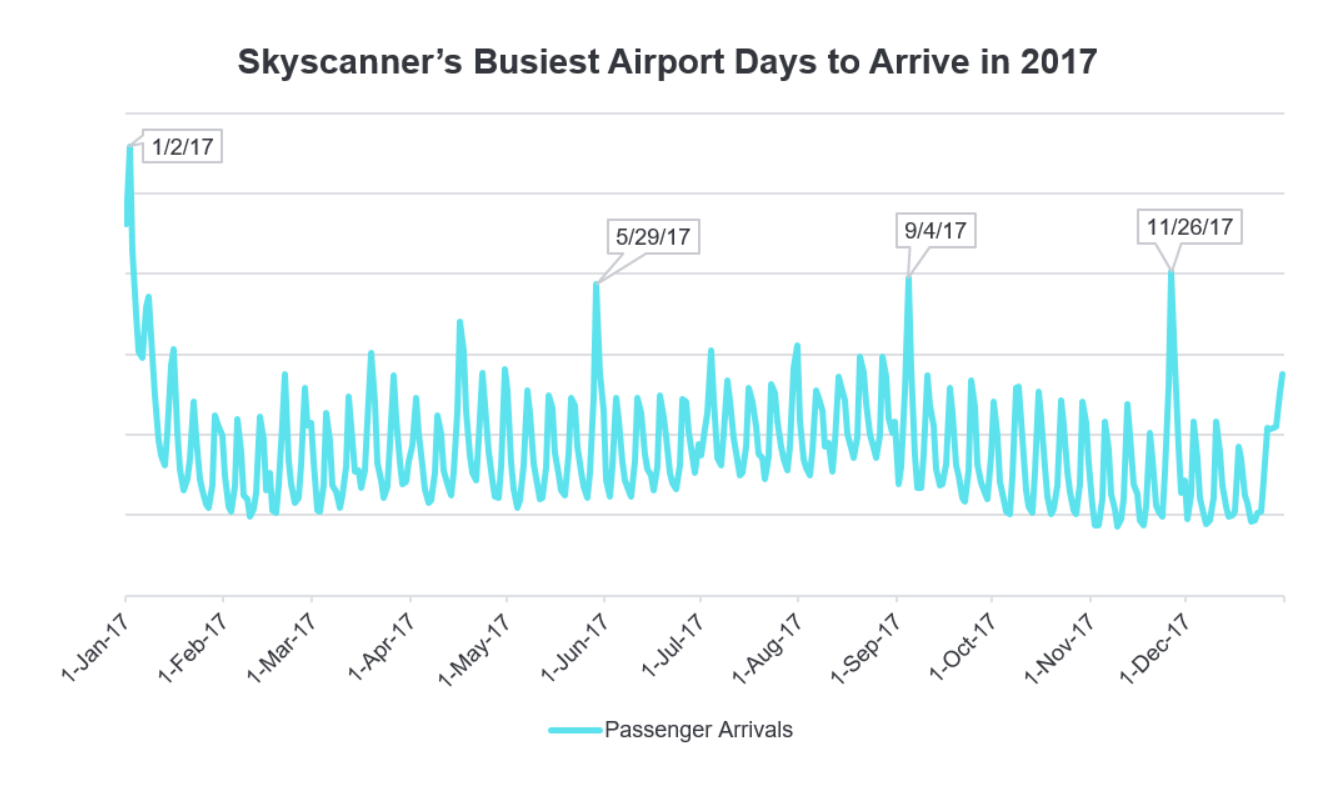 Avoid Memorial Day Travel Chaos: The Busiest Flight Days In 2025 Avoid Memorial Day Travel Chaos: The Busiest Flight Days In 2025