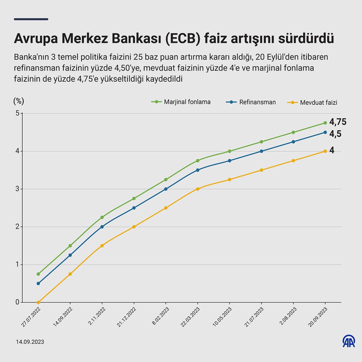 Avrupa Borsaları, ECB Faiz Kararından Sonra Nasıl Etkilendi? Avrupa Borsaları, ECB Faiz Kararından Sonra Nasıl Etkilendi?