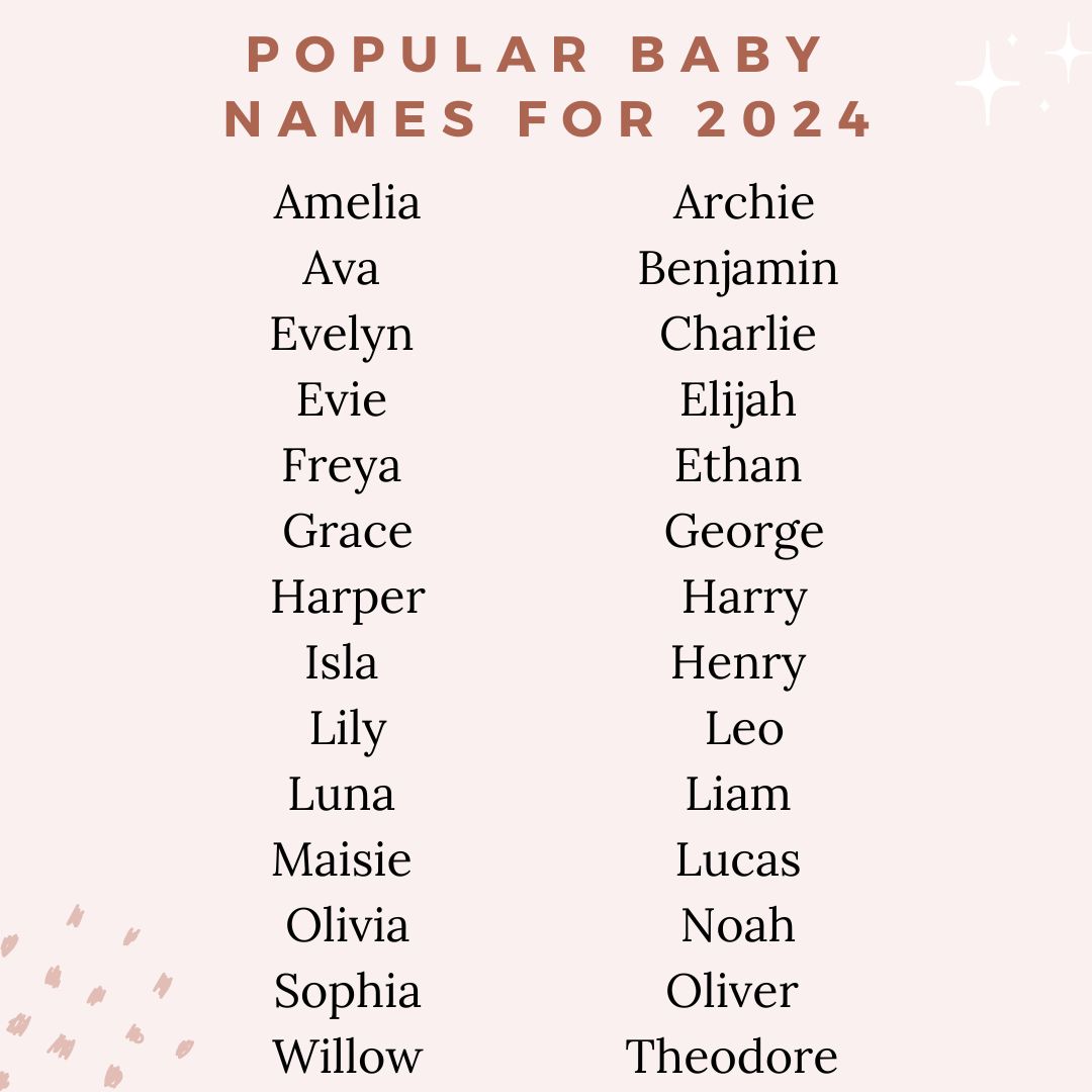 Baby Name Trends 2024: Familiar Names Remain Popular Baby Name Trends 2024: Familiar Names Remain Popular