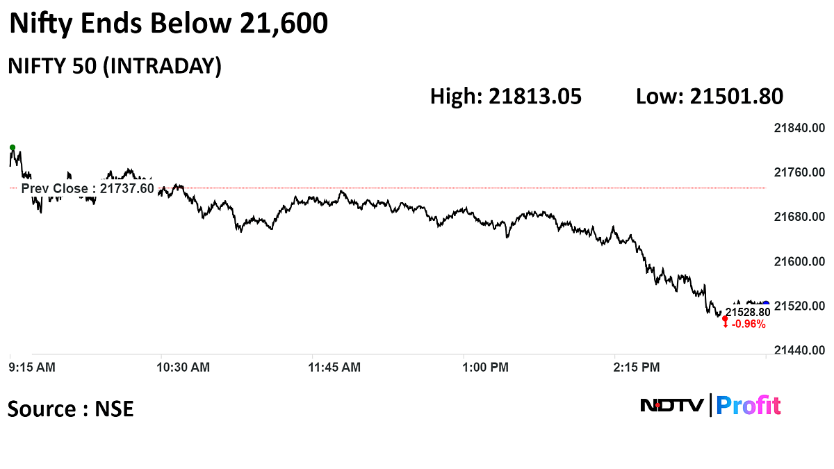Bajaj Twins Drag On Sensex And Nifty 50: Flat Close Amidst Geopolitical Concerns Bajaj Twins Drag On Sensex And Nifty 50: Flat Close Amidst Geopolitical Concerns
