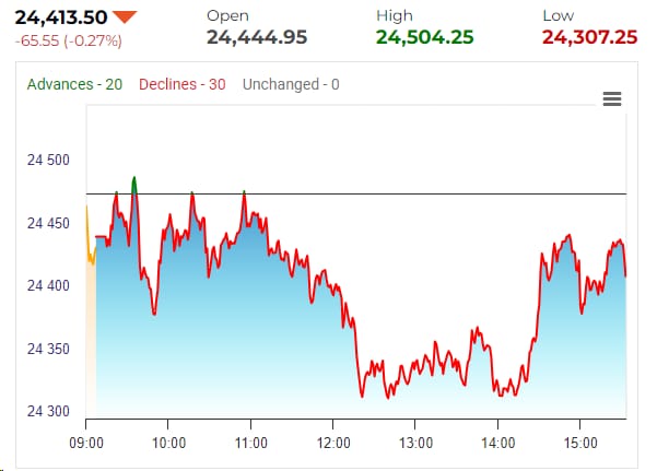Bajaj Twins Drag On Sensex And Nifty 50: Today's Stock Market Summary Bajaj Twins Drag On Sensex And Nifty 50: Today's Stock Market Summary