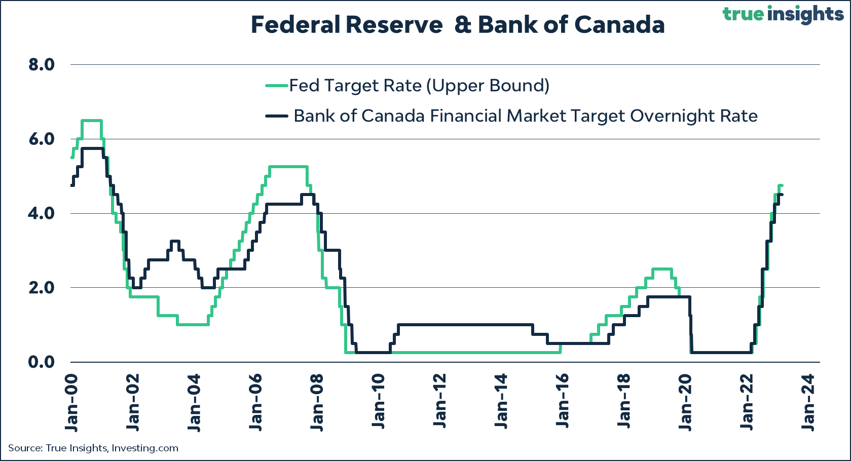 Bank Of Canada Holds Rates: FP Video Interviews Leading Economists Bank Of Canada Holds Rates: FP Video Interviews Leading Economists