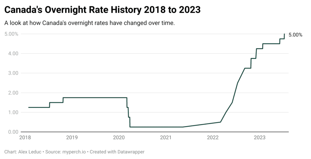 Bank Of Canada Interest Rate Cuts: The Impact Of Tariff-Related Job Losses Bank Of Canada Interest Rate Cuts: The Impact Of Tariff-Related Job Losses