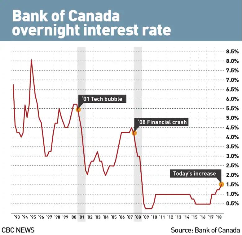 Bank Of Canada Interest Rates: Desjardins Sees Three More Cuts Bank Of Canada Interest Rates: Desjardins Sees Three More Cuts