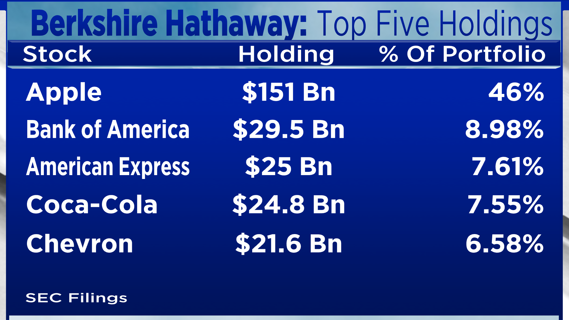 Berkshire Hathaway's Apple Holding: Assessing The Impact Of CEO Transition Berkshire Hathaway's Apple Holding: Assessing The Impact Of CEO Transition