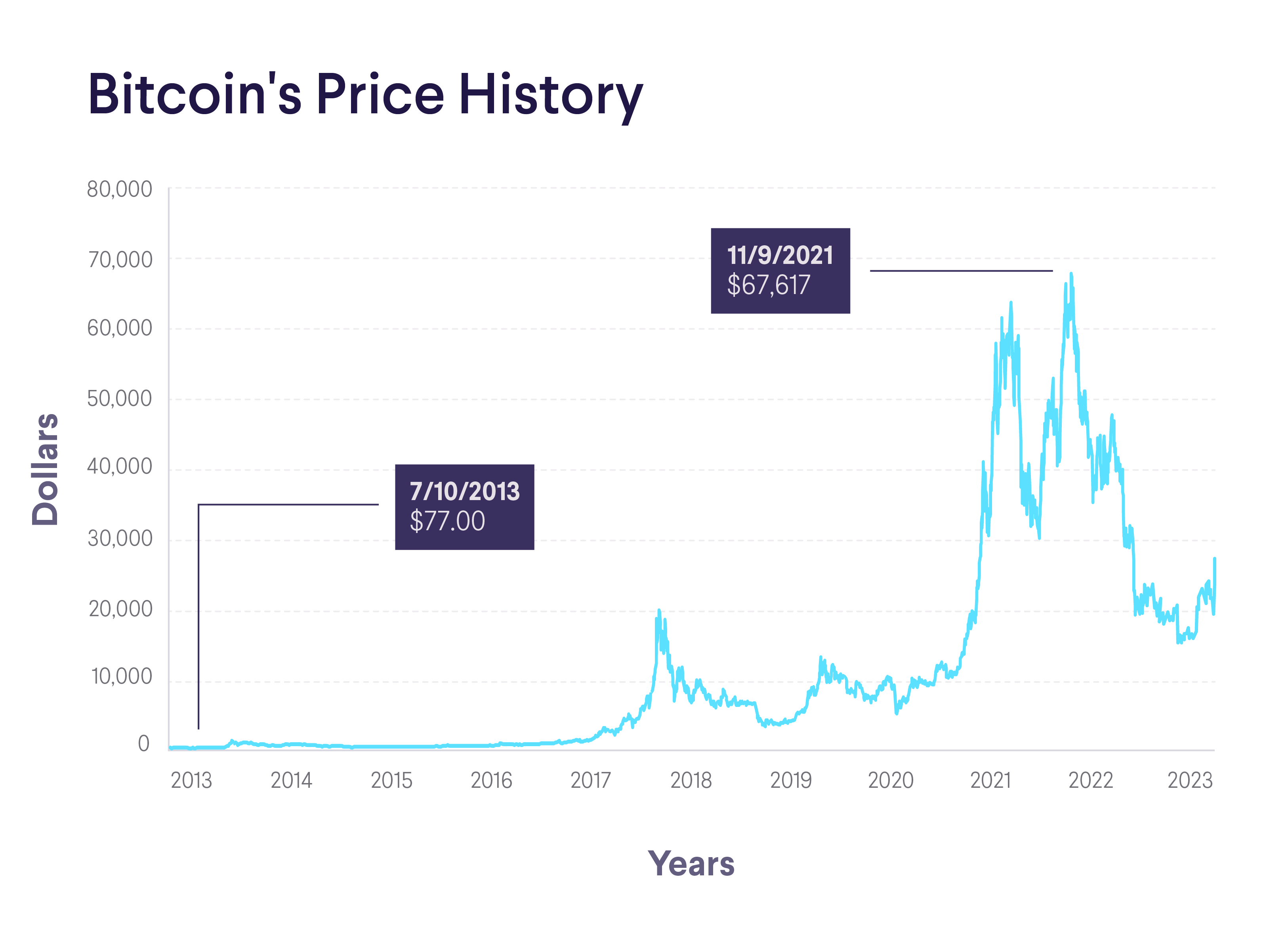 Best Bitcoin Casinos 2025: Your Guide To High-Roller Crypto Gambling Best Bitcoin Casinos 2025: Your Guide To High-Roller Crypto Gambling