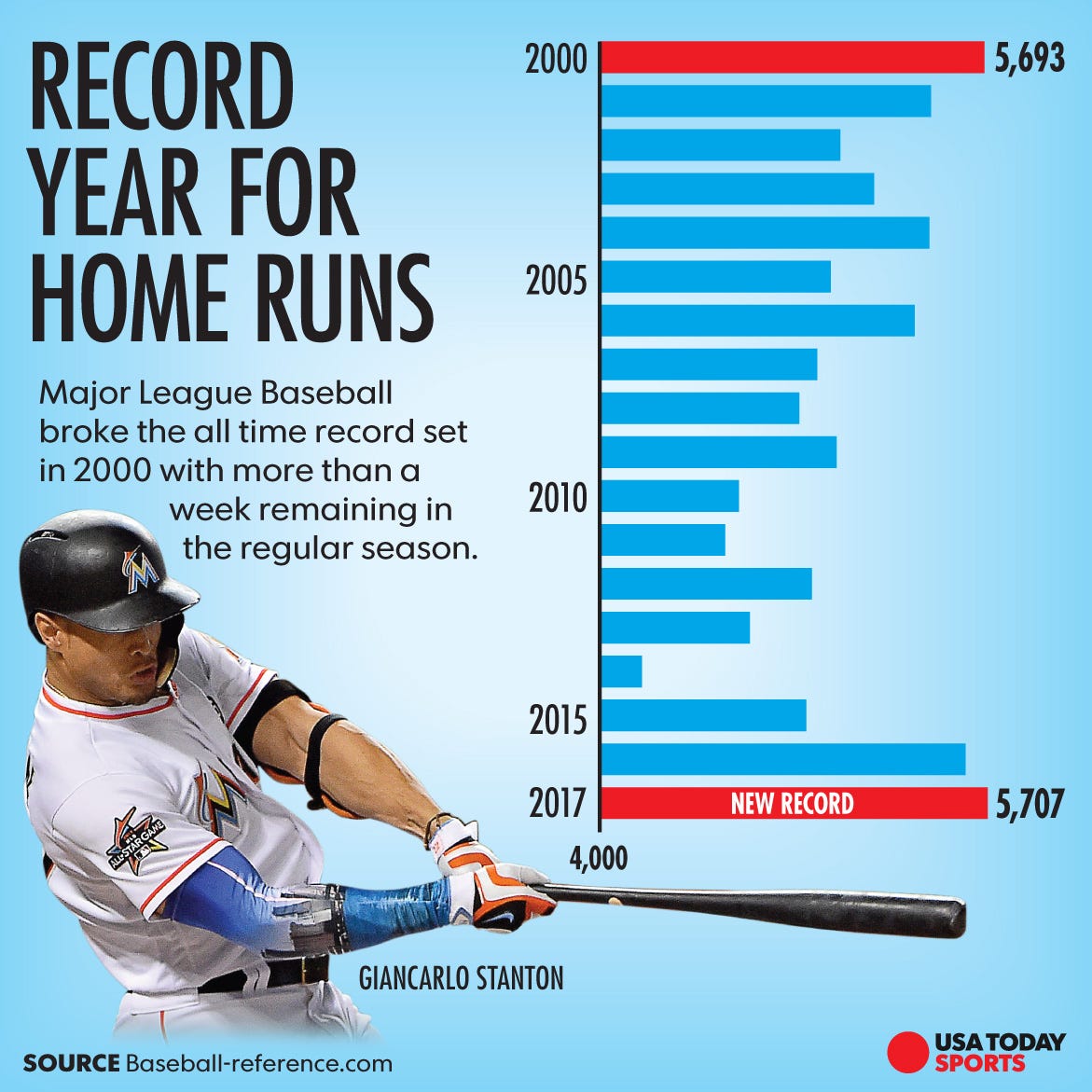 Betting On MLB Home Runs Today (May 8th): Schwarber's Chances & More Betting On MLB Home Runs Today (May 8th): Schwarber's Chances & More