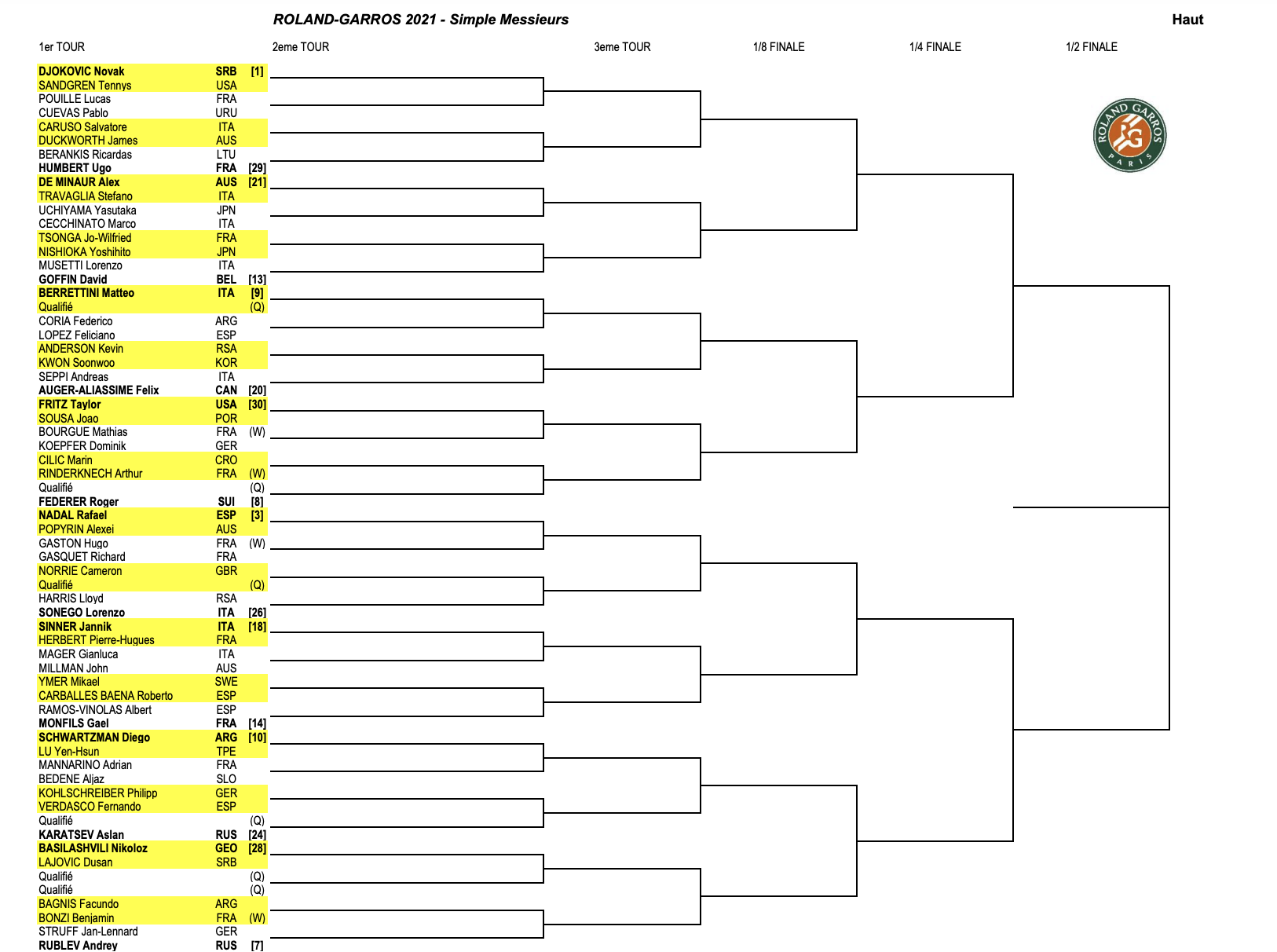 Beyond The Court: Examining The Treatment Of Non-French Players At The French Open Beyond The Court: Examining The Treatment Of Non-French Players At The French Open