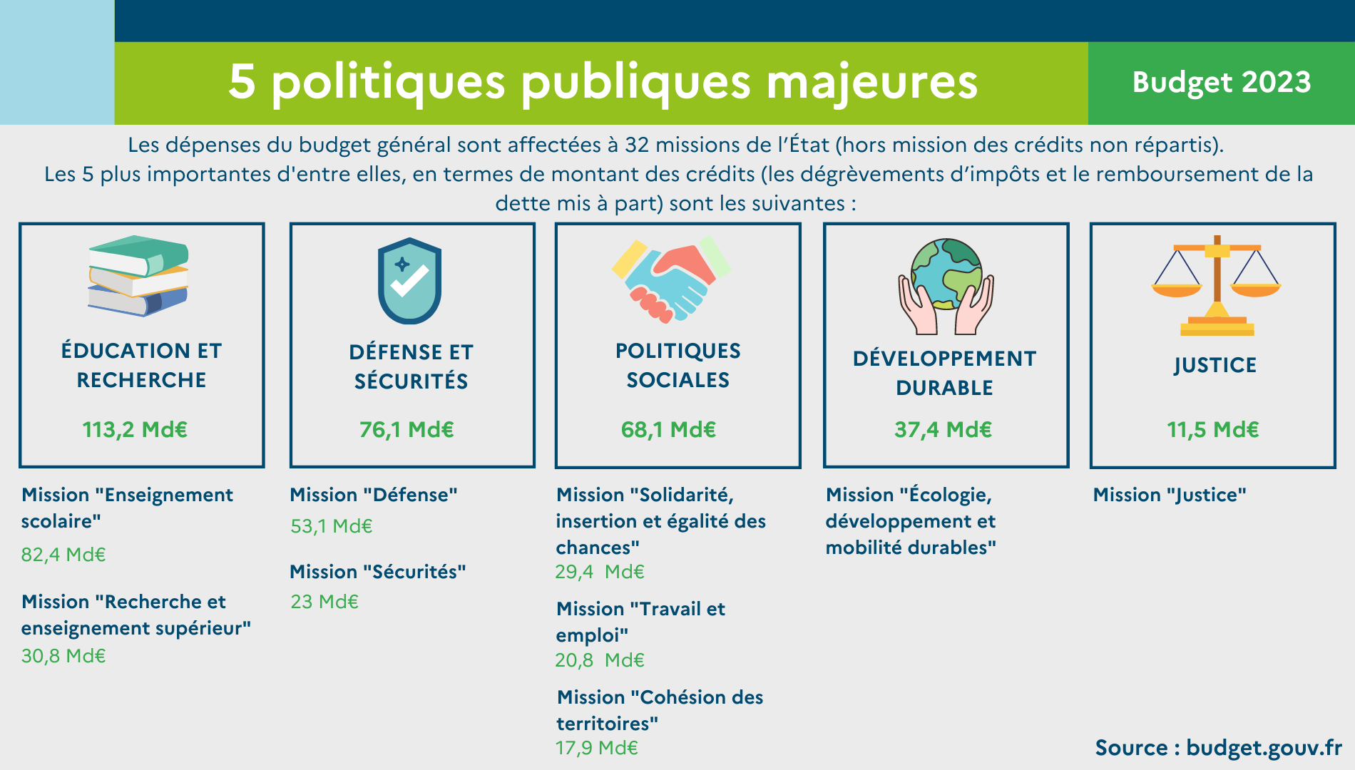 Biarritz: Analyse Du Budget Et Des Questions Relatives Aux Logements Saisonniers Et À Sainte-Eugénie Biarritz: Analyse Du Budget Et Des Questions Relatives Aux Logements Saisonniers Et À Sainte-Eugénie
