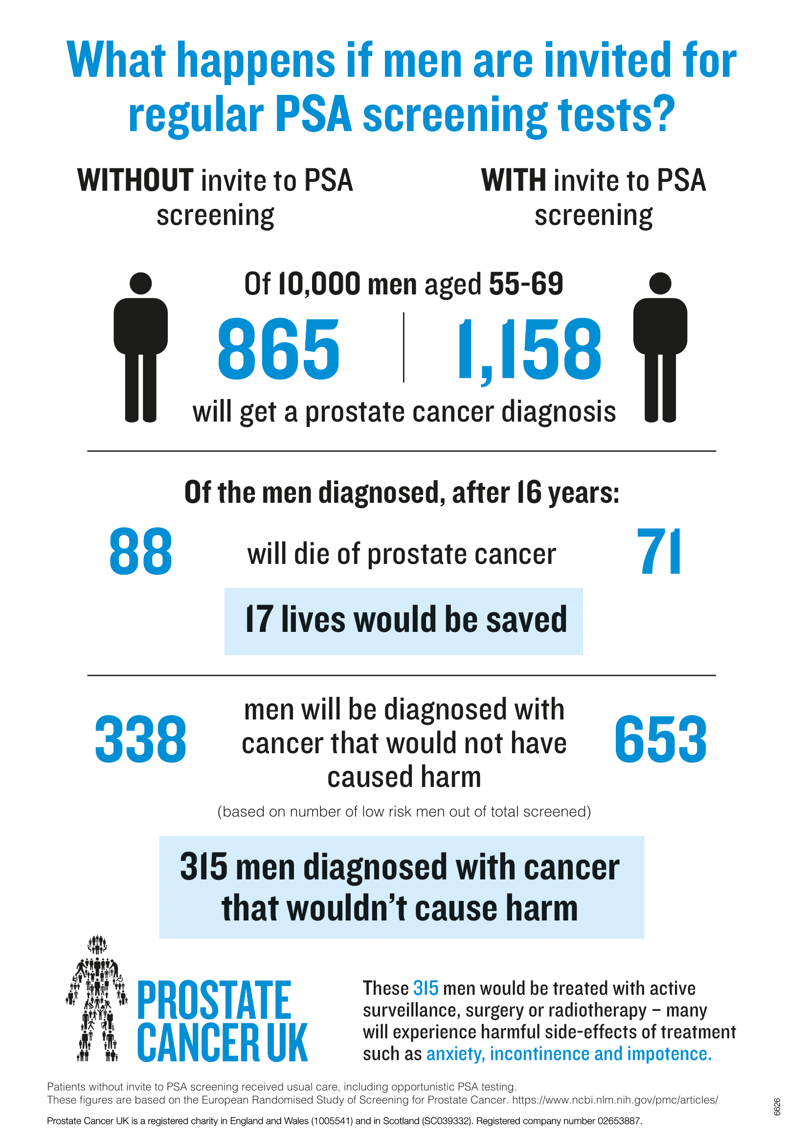 Biden's 2014 Prostate Cancer Screening: What We Know Biden's 2014 Prostate Cancer Screening: What We Know