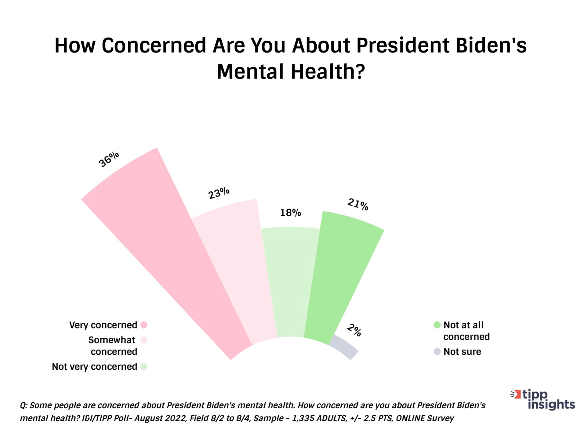 Biden's Mental State: Warren's Unsuccessful Defense Biden's Mental State: Warren's Unsuccessful Defense