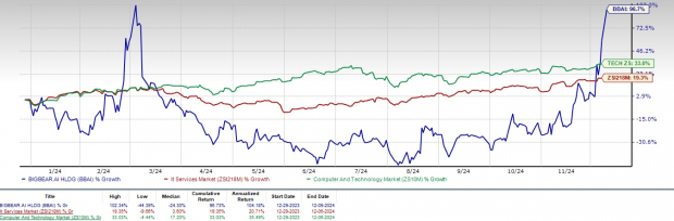 BigBear.ai: To Buy Or Not To Buy? An In-Depth Stock Evaluation BigBear.ai: To Buy Or Not To Buy? An In-Depth Stock Evaluation