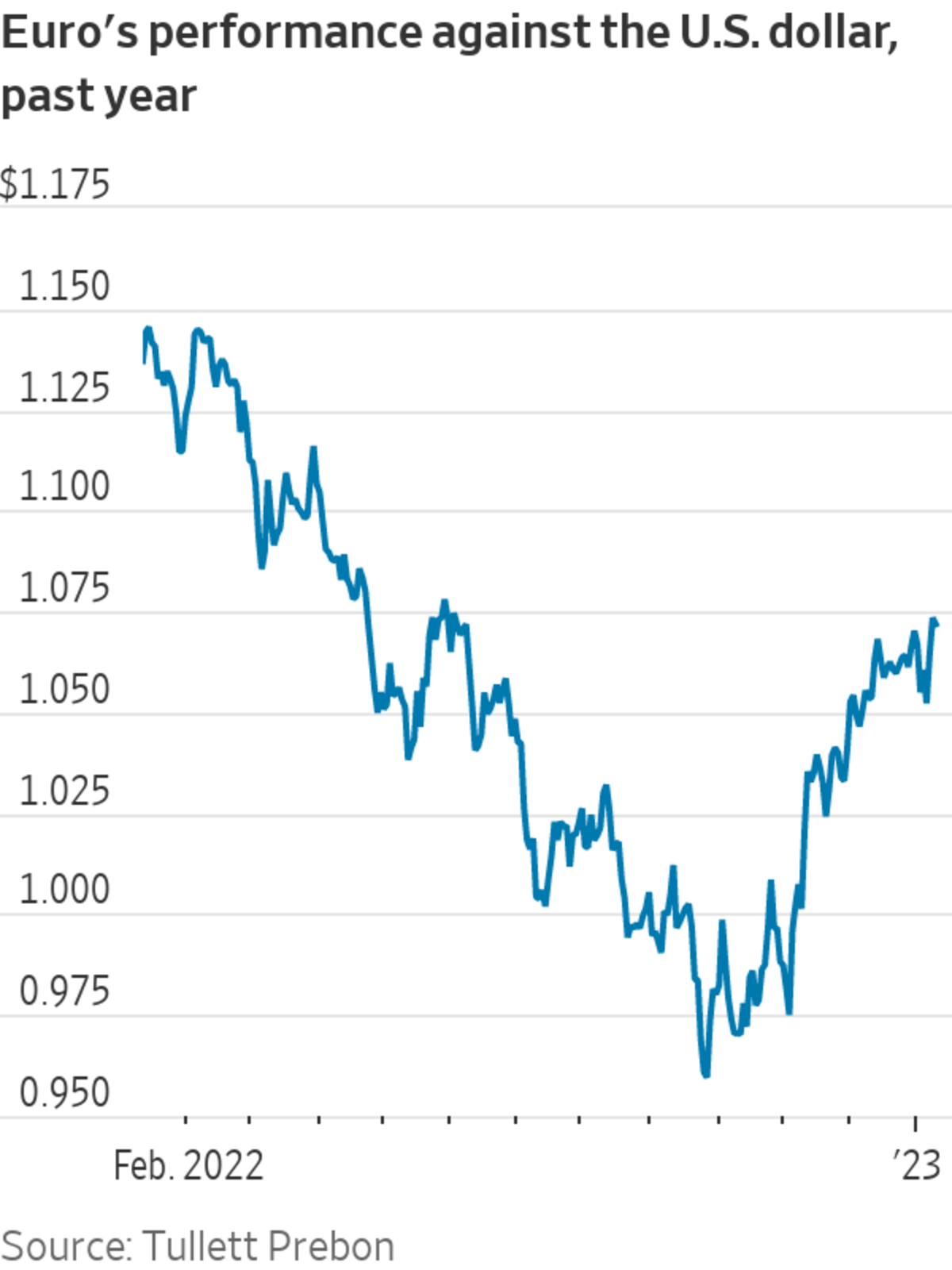Big Wall Street Comeback: Bear Market Bets Upended Big Wall Street Comeback: Bear Market Bets Upended