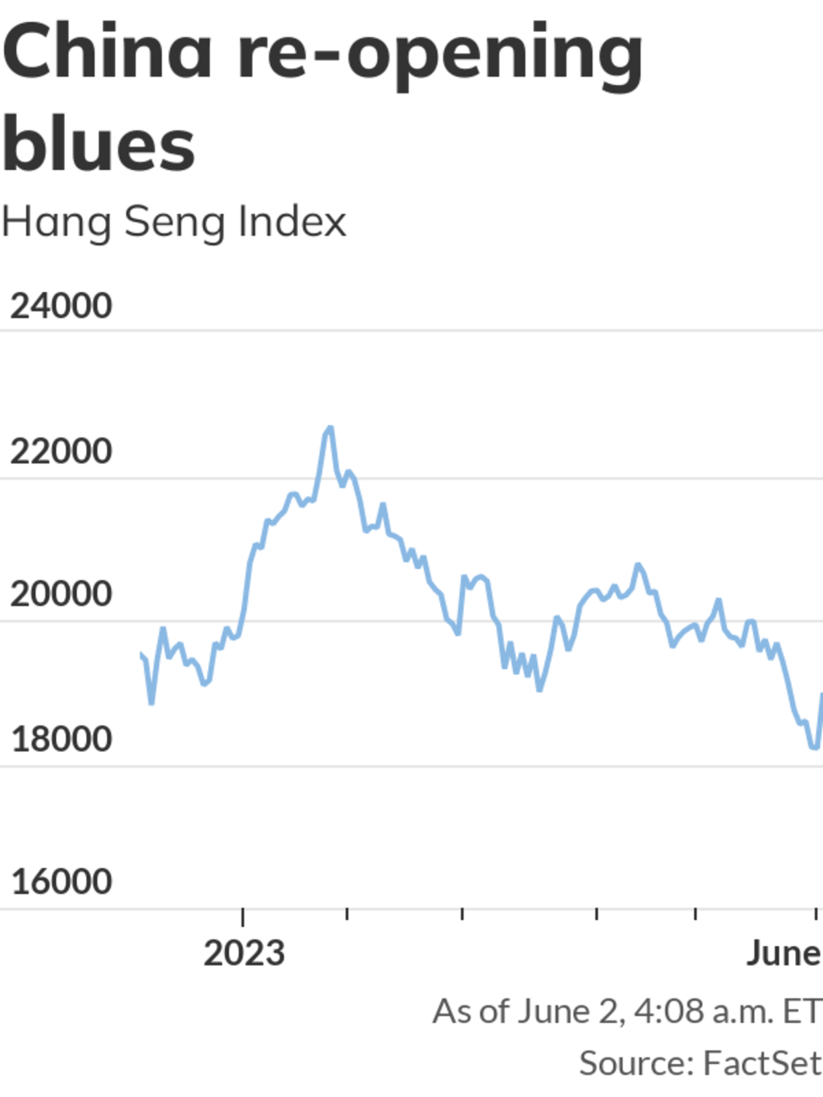 Big Wall Street Comeback: How Bear Market Bets Are Failing Big Wall Street Comeback: How Bear Market Bets Are Failing
