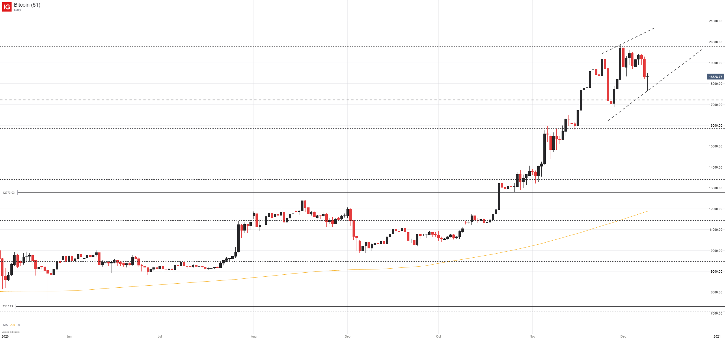 Bitcoin Price Forecast: Analyzing Trump's Economic Policies And Their Effect On BTC Bitcoin Price Forecast: Analyzing Trump's Economic Policies And Their Effect On BTC