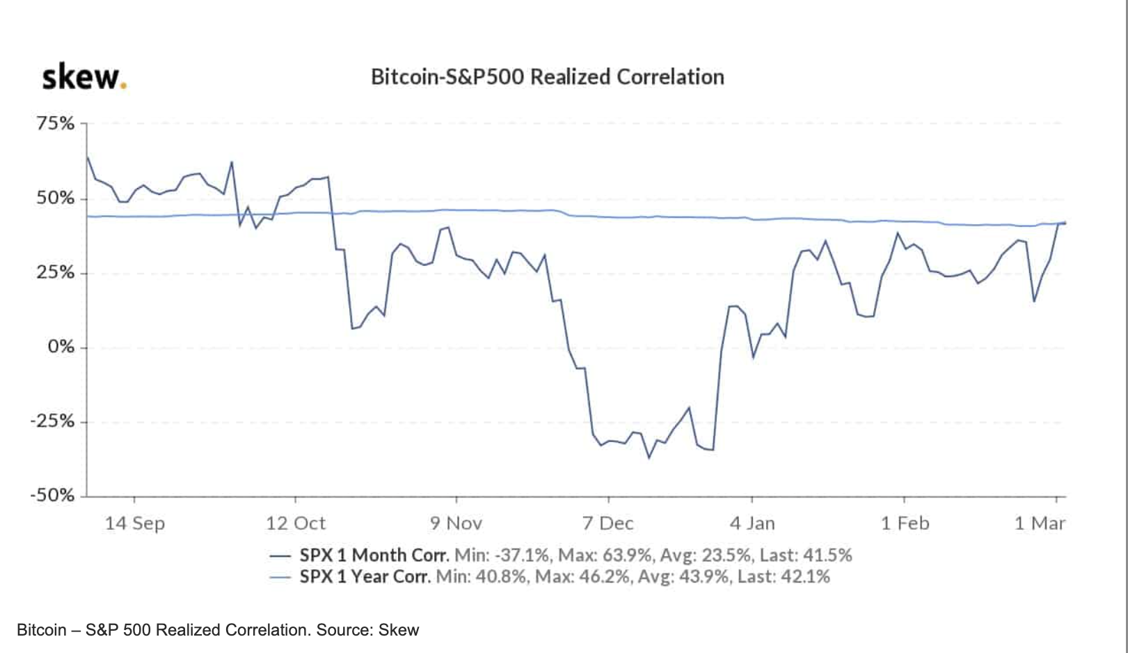 Bitcoin Price Soars To Record High On Expected US Regulatory Clarity Bitcoin Price Soars To Record High On Expected US Regulatory Clarity