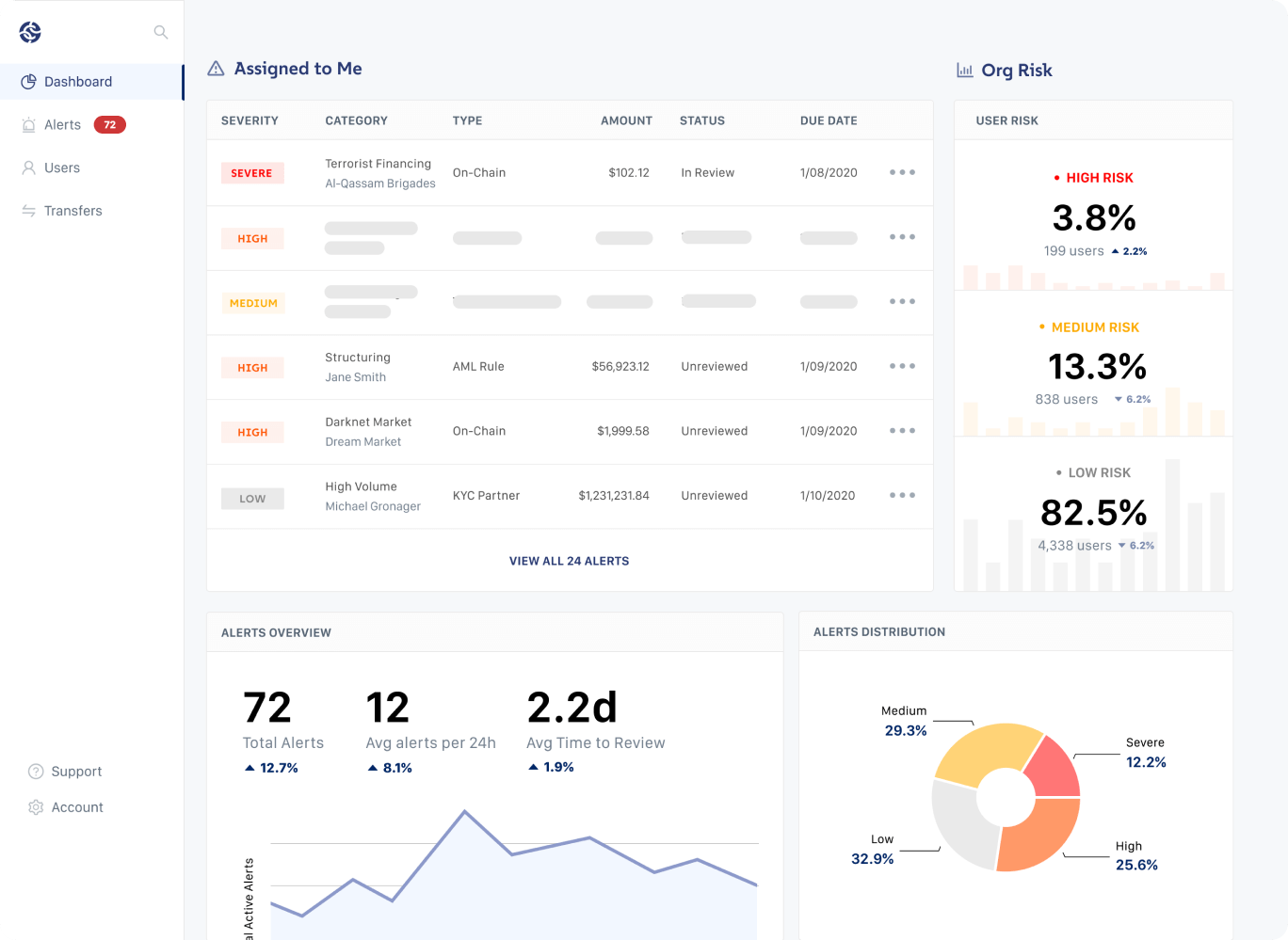Blockchain Analytics Firm Chainalysis Integrates AI With Alterya Purchase Blockchain Analytics Firm Chainalysis Integrates AI With Alterya Purchase