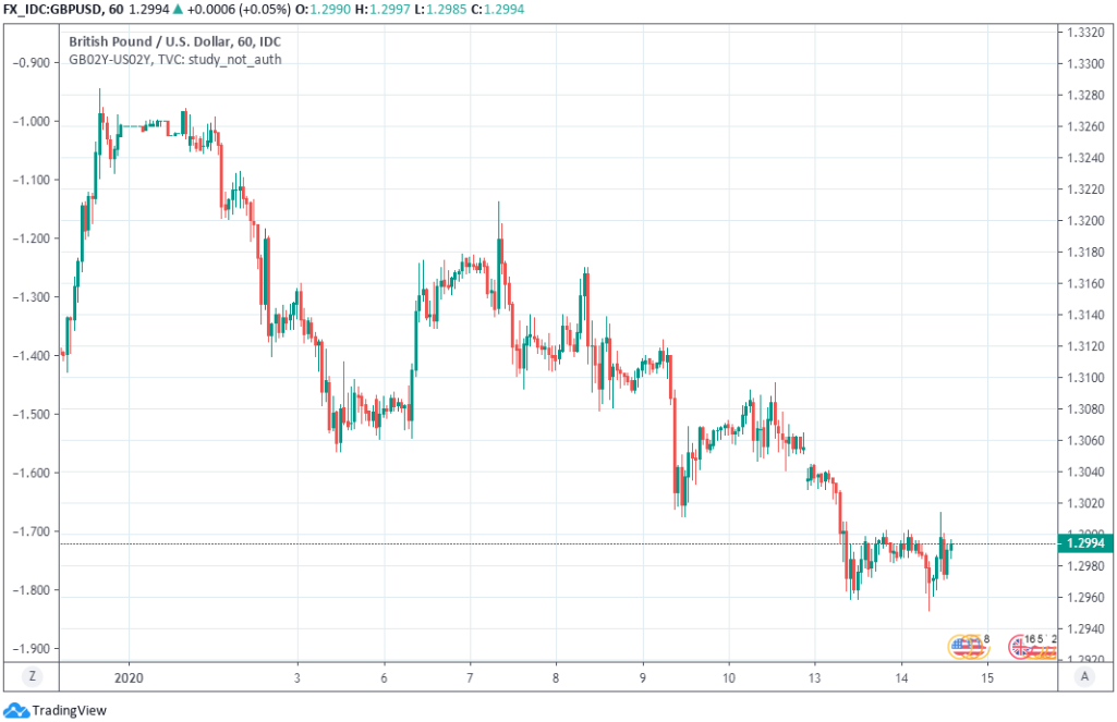 BOE Rate Cut Odds Fall: Pound Reacts To Latest UK Inflation Figures BOE Rate Cut Odds Fall: Pound Reacts To Latest UK Inflation Figures