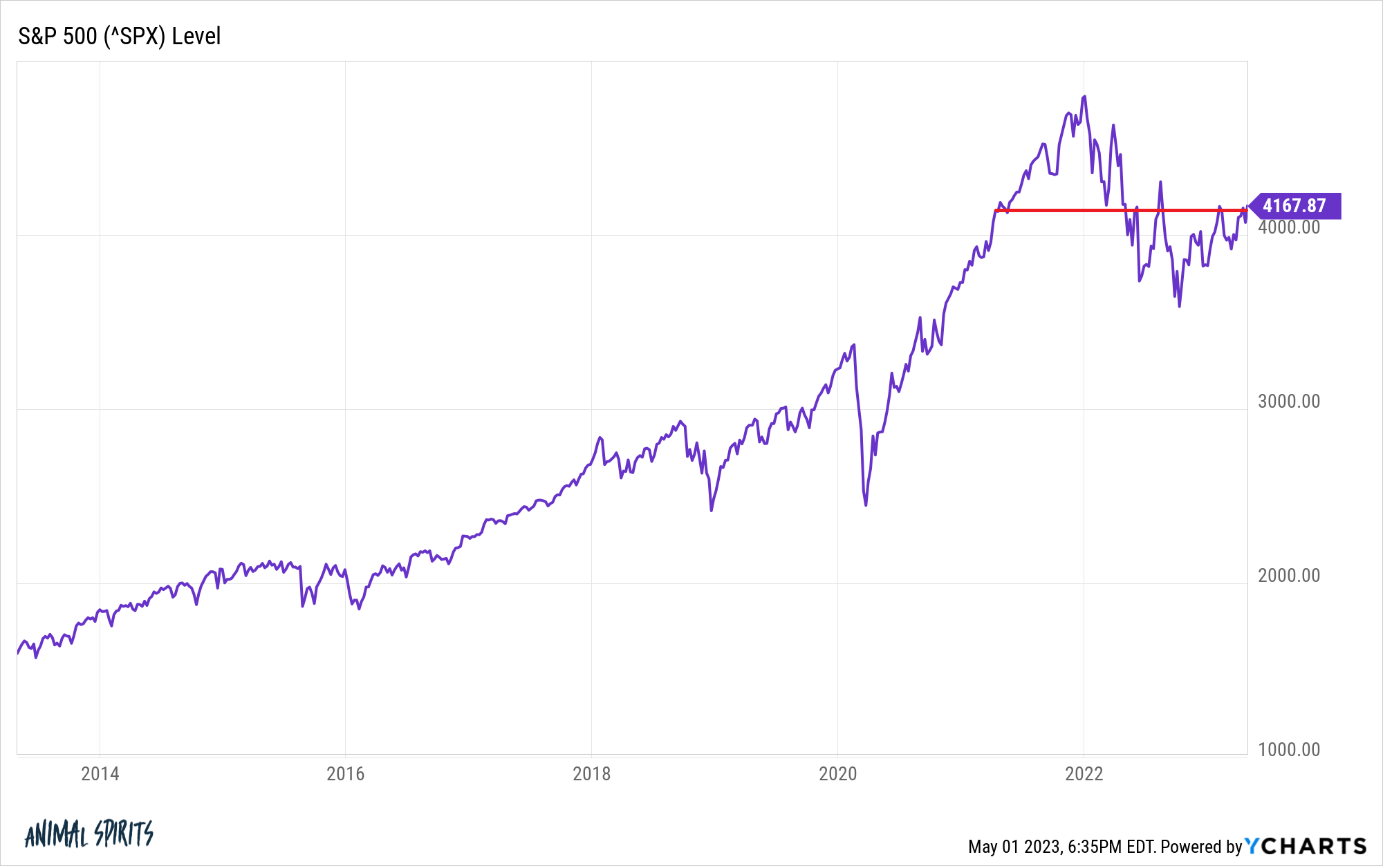 BofA Assures Investors: Why High Stock Market Valuations Are Manageable BofA Assures Investors: Why High Stock Market Valuations Are Manageable