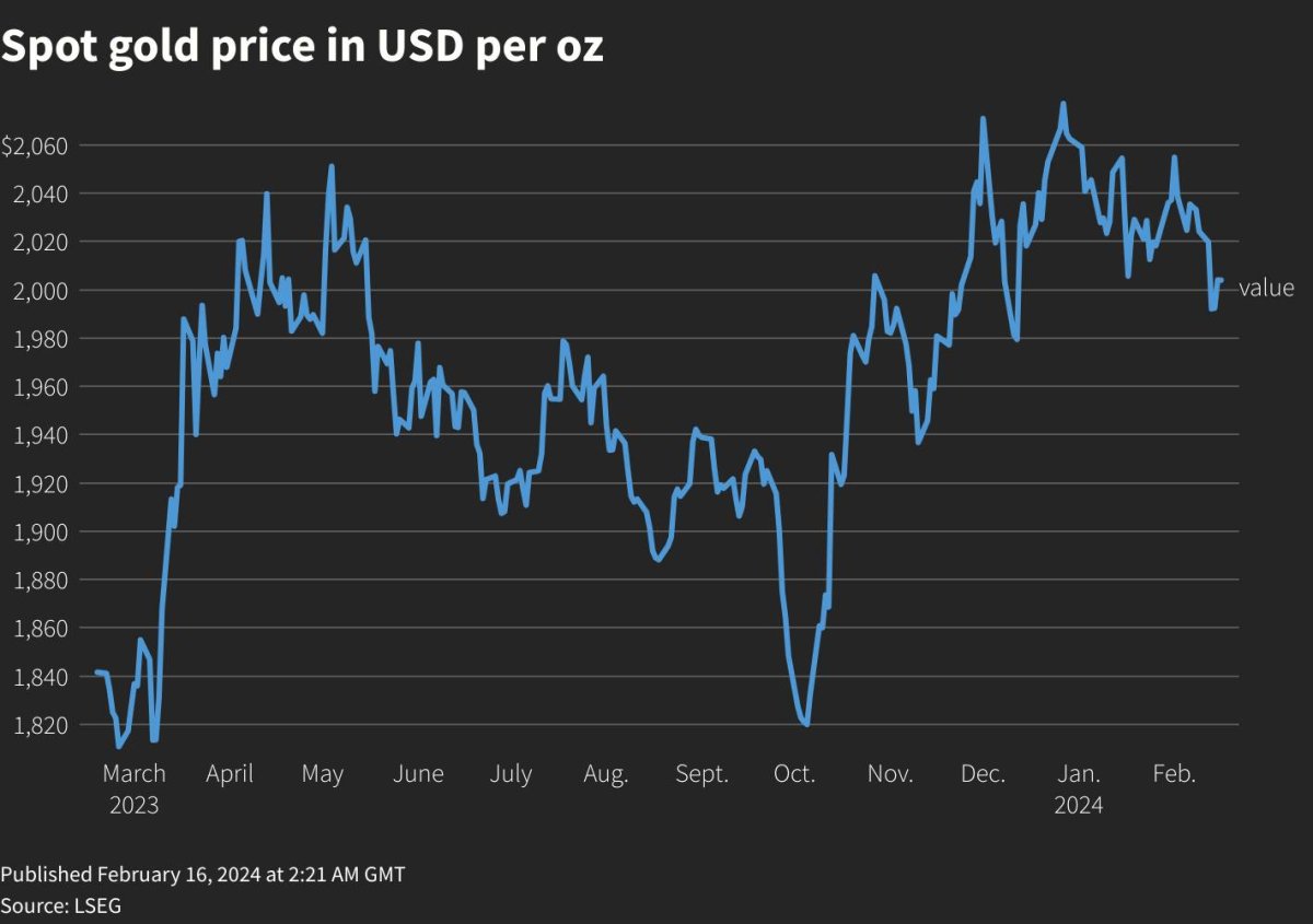 Bond Market Reaction: Powell's Comments Dampen Rate Cut Expectations Bond Market Reaction: Powell's Comments Dampen Rate Cut Expectations