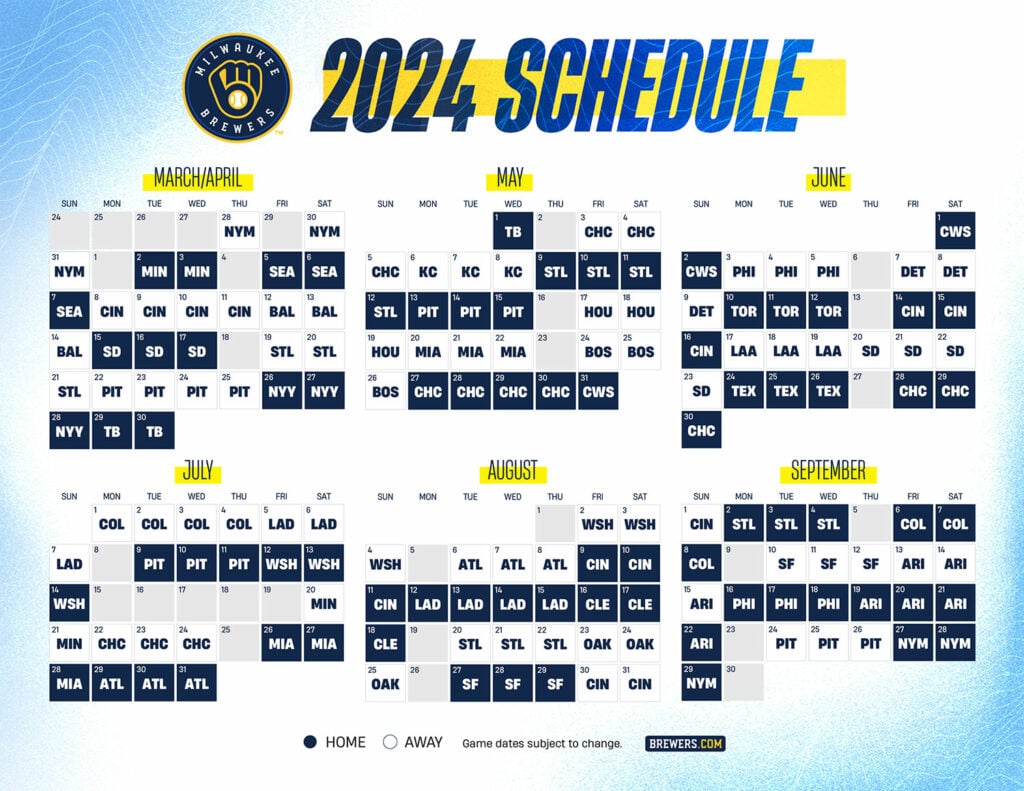Brewers' Postseason Hopes: Addressing Two Crucial Early-Season Issues Brewers' Postseason Hopes: Addressing Two Crucial Early-Season Issues