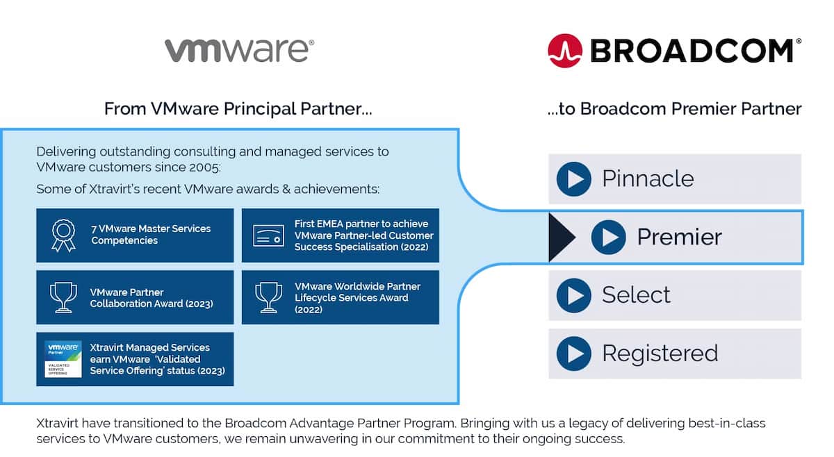 Broadcom's VMware Acquisition: A 1050% Price Hike For AT&T Broadcom's VMware Acquisition: A 1050% Price Hike For AT&T