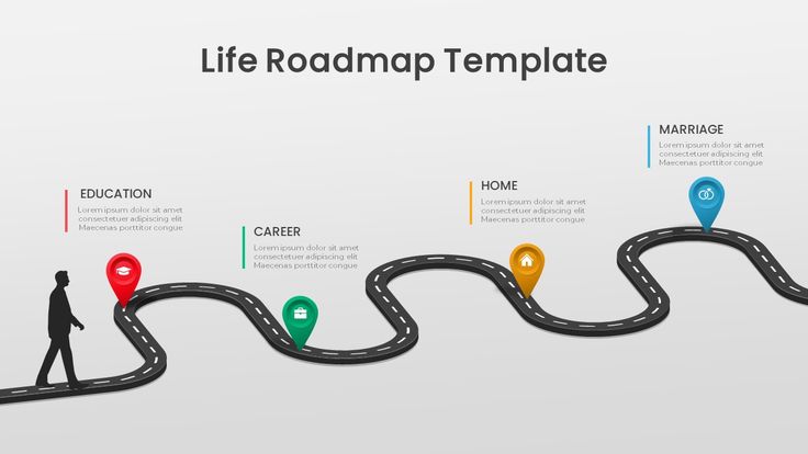 Building The Good Life: A Roadmap For Sustainable Wellbeing