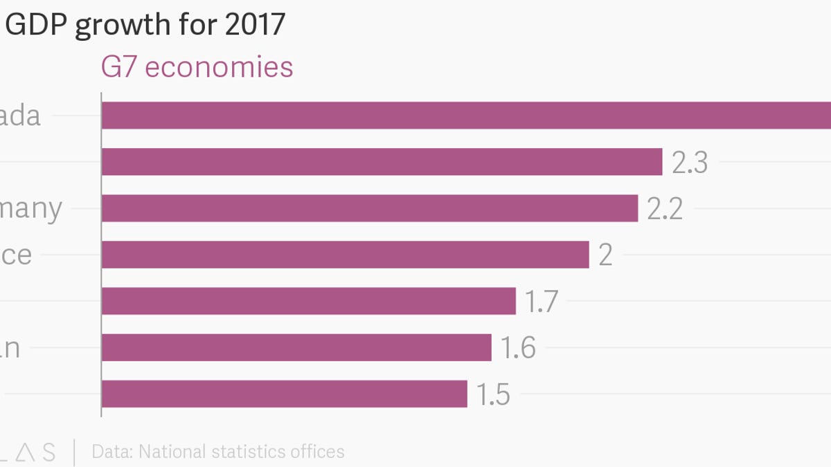 Building The Strongest G7 Economy: The Government's Plan Building The Strongest G7 Economy: The Government's Plan