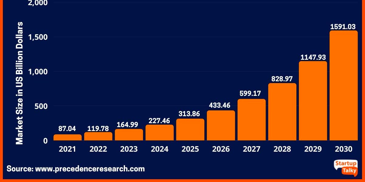 Building Voice Assistants Made Easy: OpenAI's 2024 Announcement Building Voice Assistants Made Easy: OpenAI's 2024 Announcement