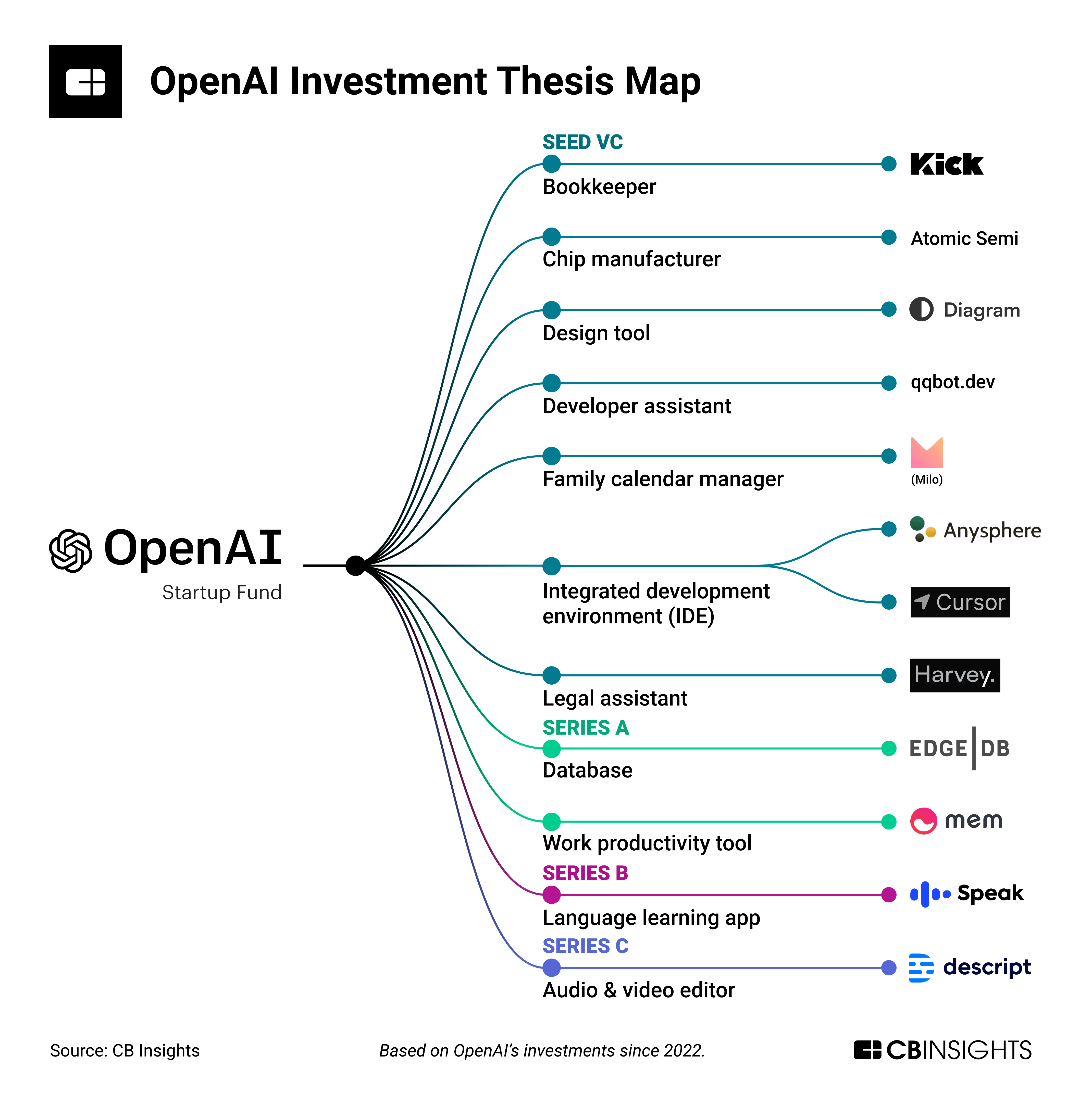 Building Voice Assistants Made Easy: OpenAI's 2024 Developer Showcase Building Voice Assistants Made Easy: OpenAI's 2024 Developer Showcase