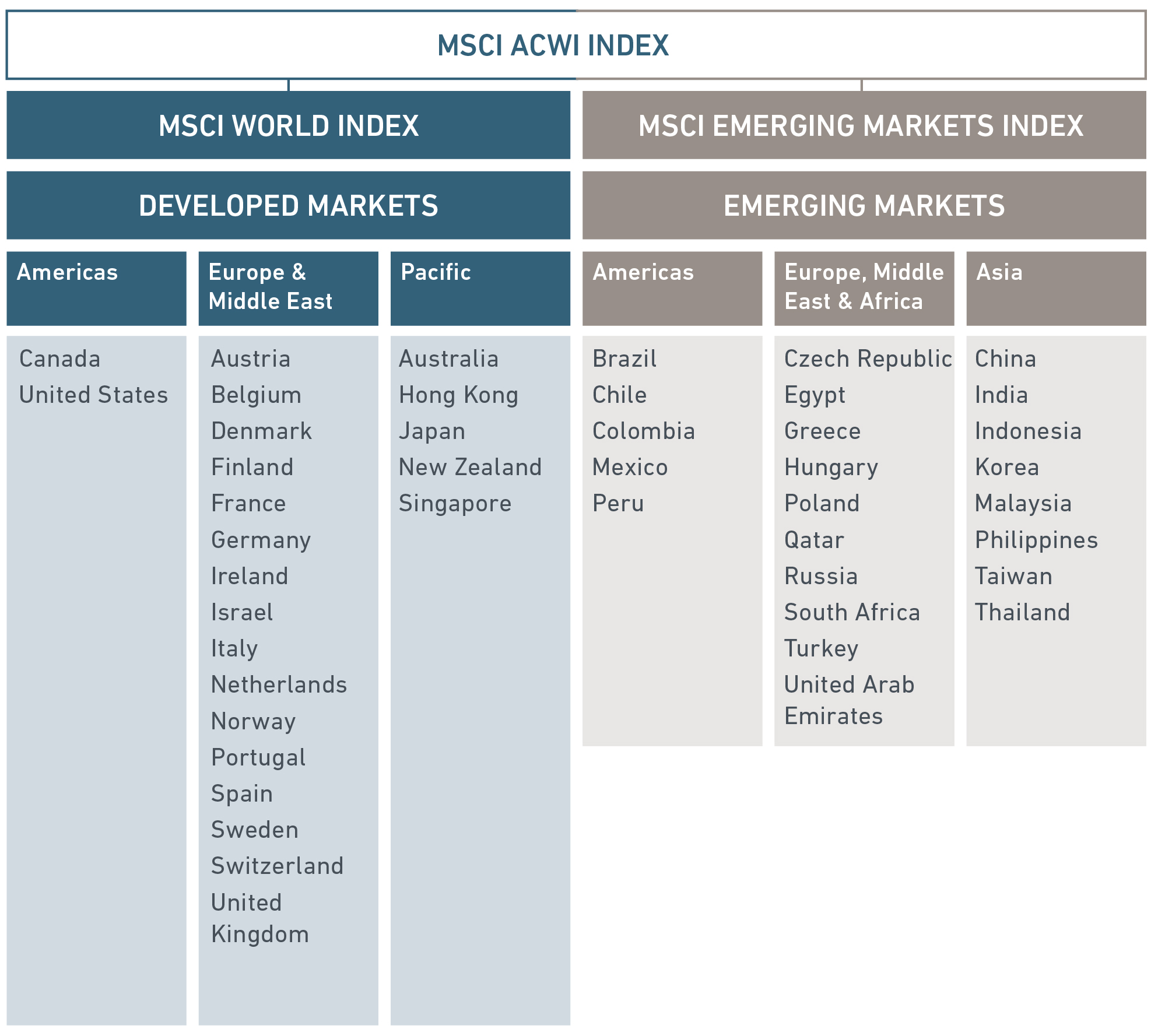 Business Opportunities By Region: Mapping The Country's Emerging Markets Business Opportunities By Region: Mapping The Country's Emerging Markets