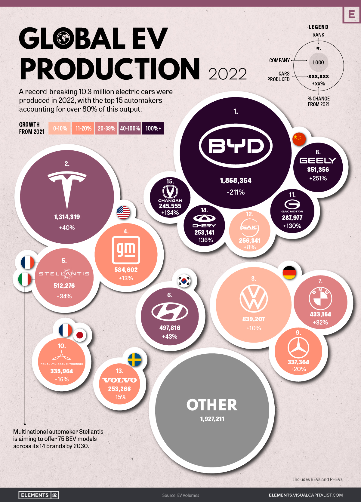 BYD Plans For Global Domination: 2030 International Sales Projections BYD Plans For Global Domination: 2030 International Sales Projections