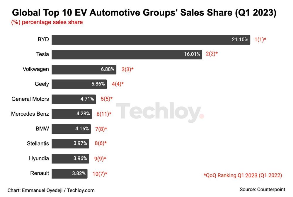 BYD's Global Ambitions: Half Its Car Sales Outside China By 2030 BYD's Global Ambitions: Half Its Car Sales Outside China By 2030