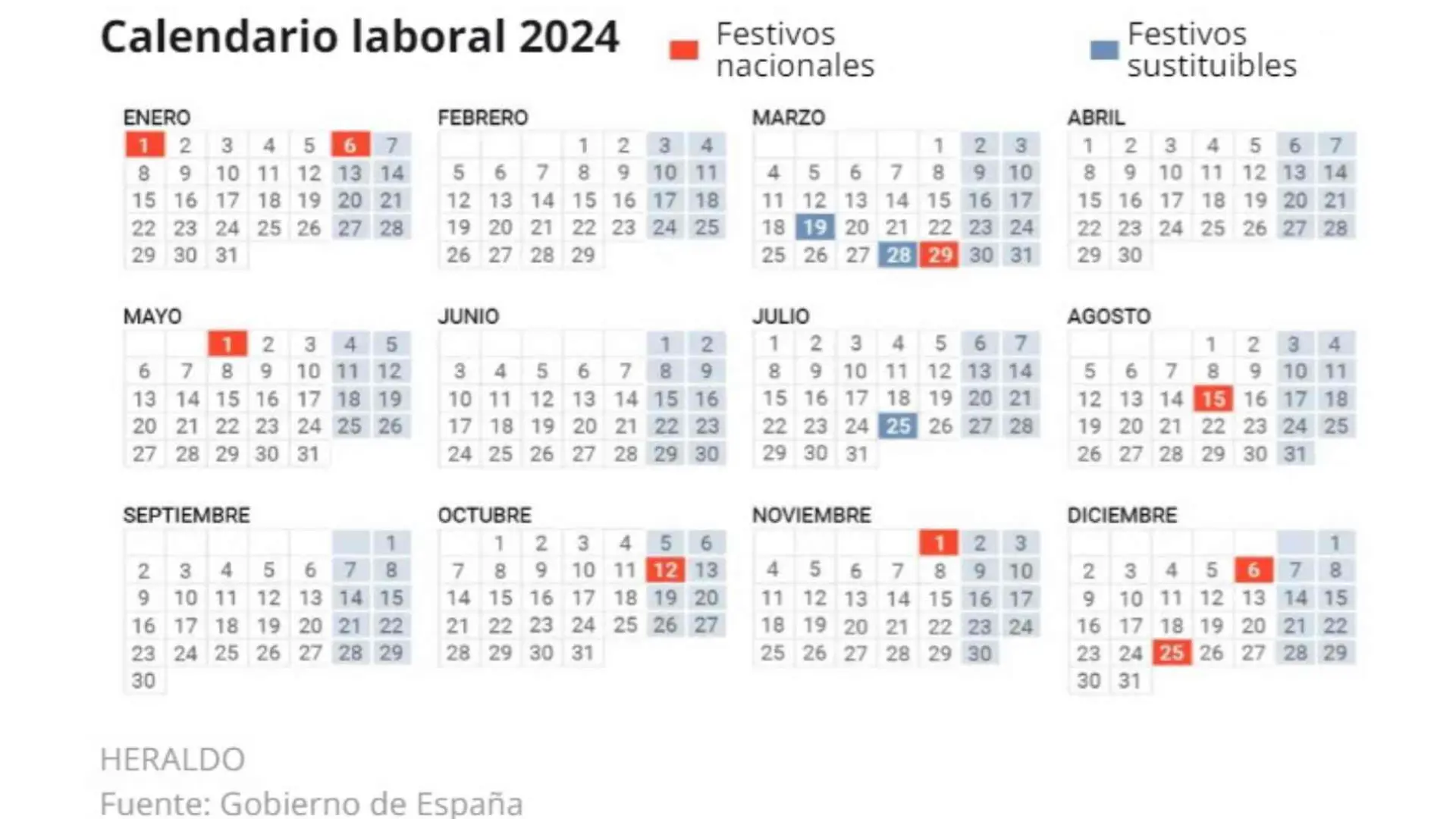 Calendario Laboral España: Festivo 21 De Abril Y Puente Para 16.5 Millones Calendario Laboral España: Festivo 21 De Abril Y Puente Para 16.5 Millones