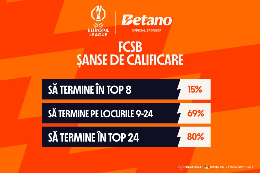 Calificare În Optimile Europa League Pentru AS Roma: Porto Învinsă Cu 3-2 Calificare În Optimile Europa League Pentru AS Roma: Porto Învinsă Cu 3-2