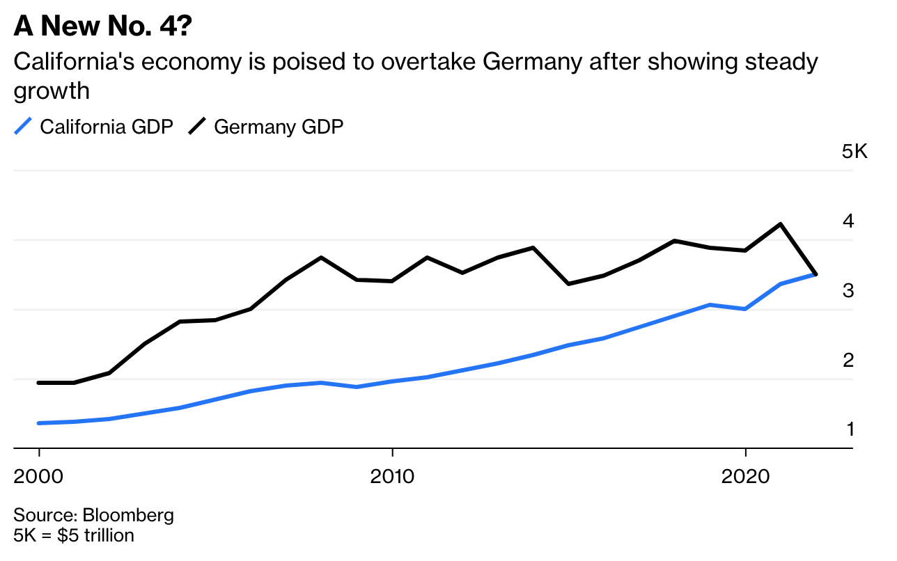 California To Germany: A Change Of Heart California To Germany: A Change Of Heart