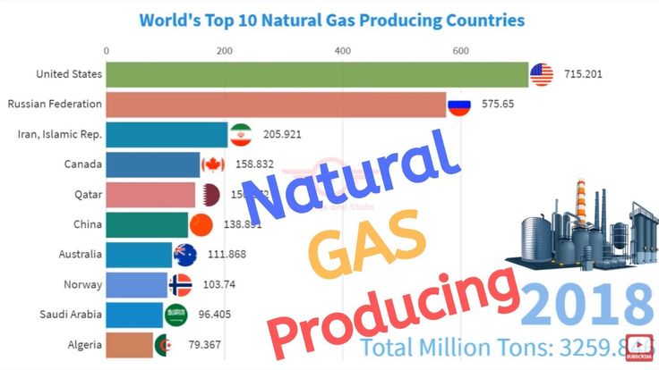 Canada's Largest Natural Gas Producer: Continued Growth And Expansion Canada's Largest Natural Gas Producer: Continued Growth And Expansion