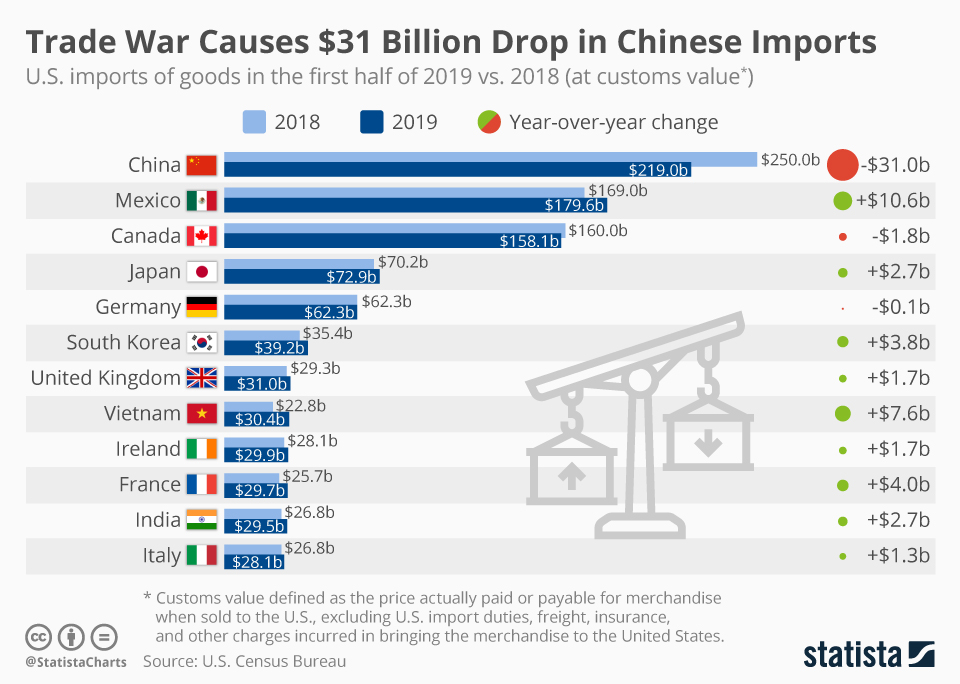 Canada's New Tariffs On US Goods Plummet: Near-Zero Rates And Key Exemptions Canada's New Tariffs On US Goods Plummet: Near-Zero Rates And Key Exemptions