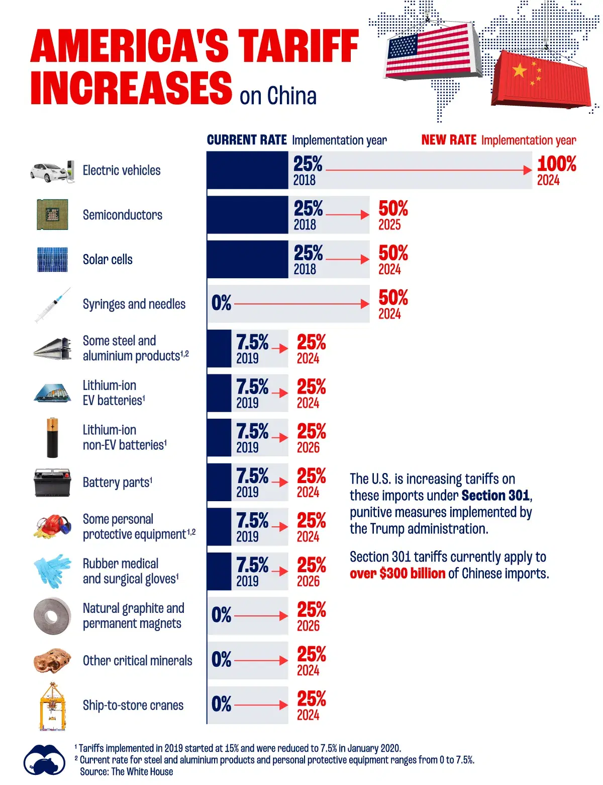 Canada's Tariff Cuts On US Products: Exemptions And Their Economic Impact Canada's Tariff Cuts On US Products: Exemptions And Their Economic Impact