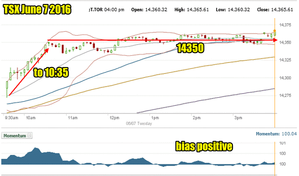 Canada's TSX Composite Index Hits All-Time Intraday High Canada's TSX Composite Index Hits All-Time Intraday High