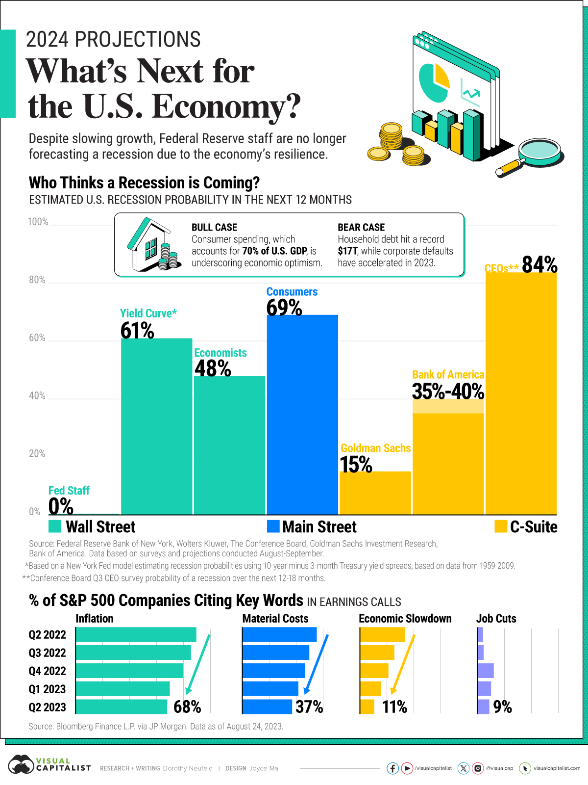 Canadian Economic Outlook: OECD Sees Flat Growth In 2025, Recession Averted Canadian Economic Outlook: OECD Sees Flat Growth In 2025, Recession Averted