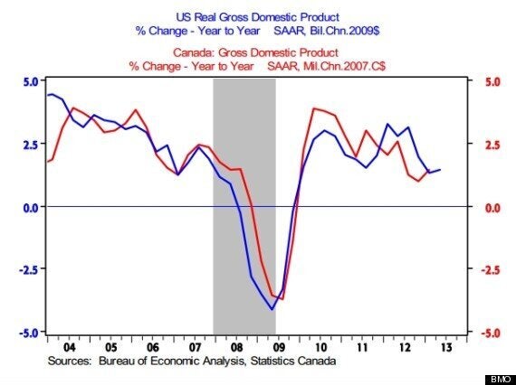 Canadian Economists Predict Deeper Recession Despite Tariff Reductions Canadian Economists Predict Deeper Recession Despite Tariff Reductions